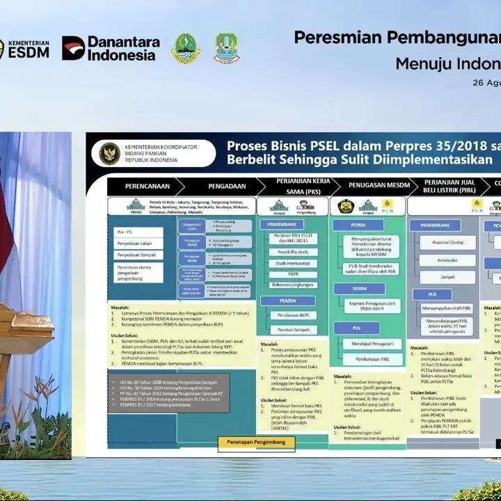 Zulhas Ungkap Potensi PSEL Atasi 22,5% Sampah Nasional