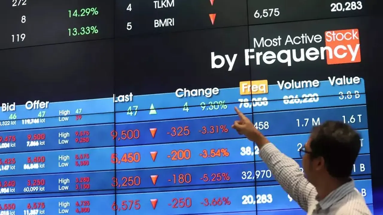 Investor Merugi Akibat 10 Saham "Top Losers" Pekan Ini