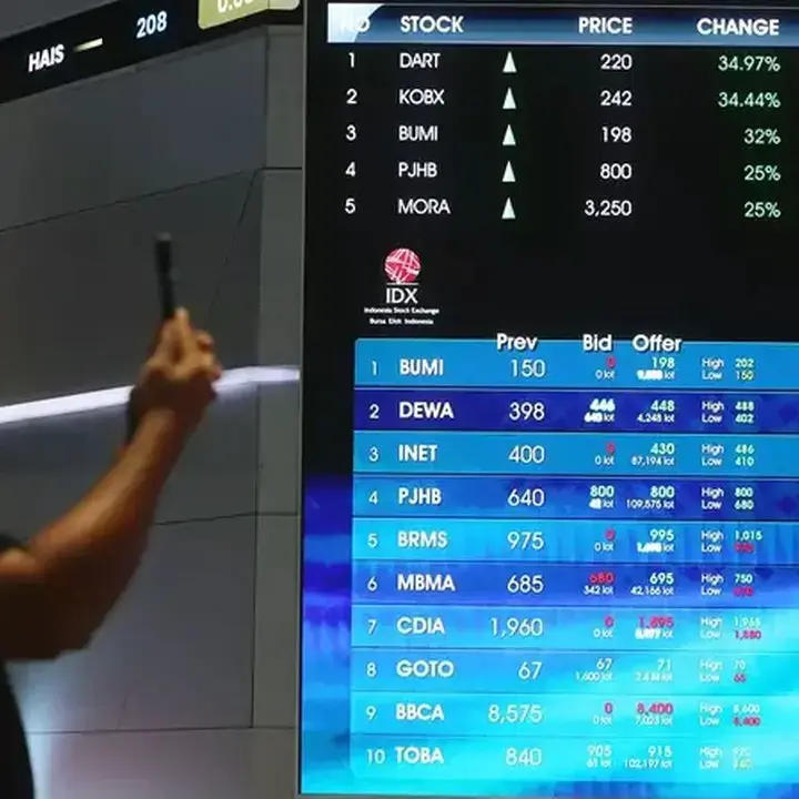 Saham-Saham Unggulan Raup Keuntungan Hingga 84% di Awal September
