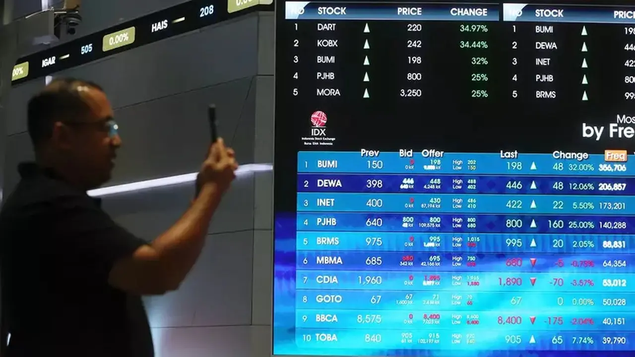 Saham-Saham Unggulan Raup Keuntungan Hingga 84% di Awal September